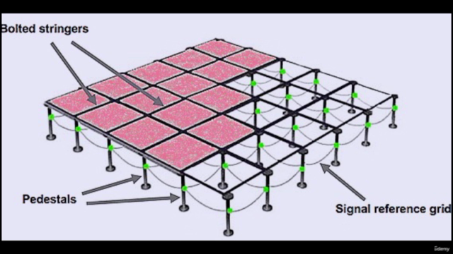 Data Center Facility Operations and Maintenance Training – Screenshot 1