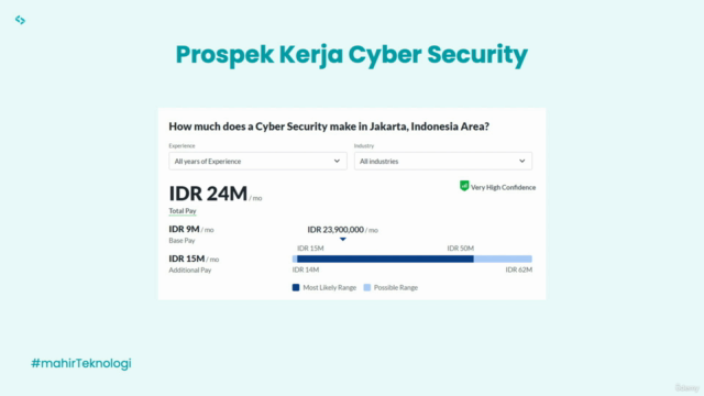 Menguasai Fundamental Cyber Security untuk Pemula – Screenshot 3