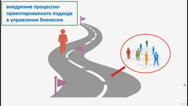 Процессно-ориентированный подход в управление бизнесом – Screenshot 4
