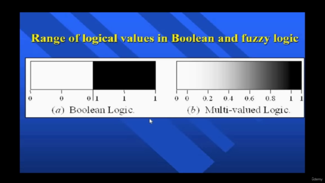 Fuzzy Logic and Fuzzy Artificial Intelligence Tutorial - Screenshot_04