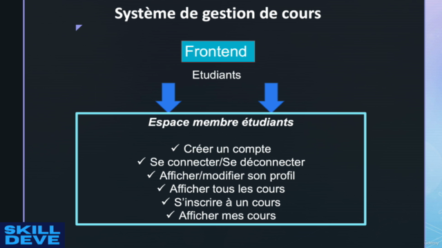 Apprendre l'architecture MVC en PHP Procédural – Screenshot 4