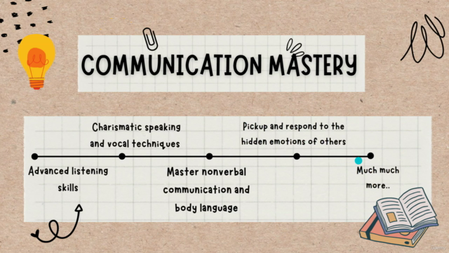 Communication Mastery: Confidence, Charisma and Influence - Screenshot_03