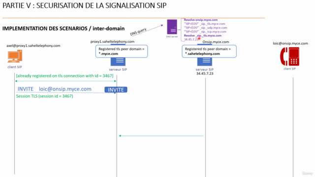 Sip And Media Security – Screenshot 1