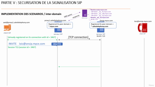 Sip And Media Security – Screenshot 2