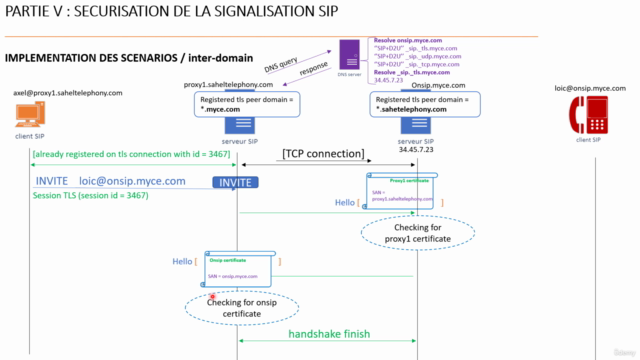 Sip And Media Security – Screenshot 3