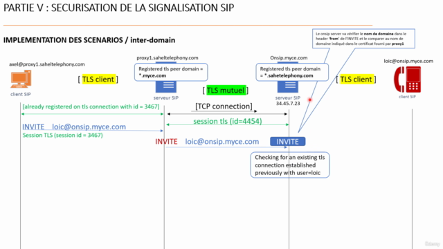 Sip And Media Security – Screenshot 4