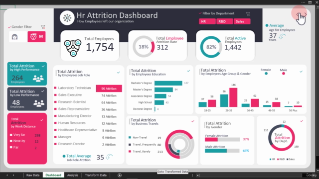 Advanced Microsoft Interactive and Dynamic Excel Dashboard – Screenshot 2