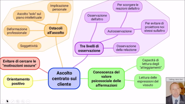 La relazione di aiuto – Screenshot 1
