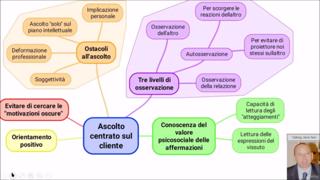 La relazione di aiuto – Screenshot 3