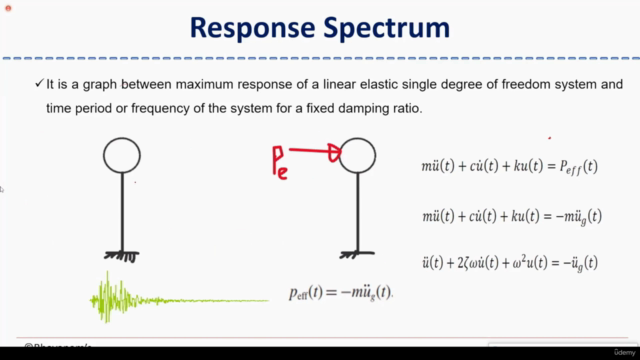 ETABS Dynamics – Screenshot 2