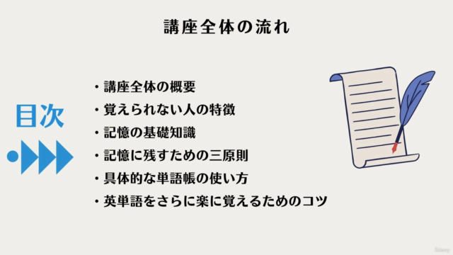 「英語初心者」の方が英単語帳を買う前に学ぶ”英単語暗記”の講座 – Screenshot 2
