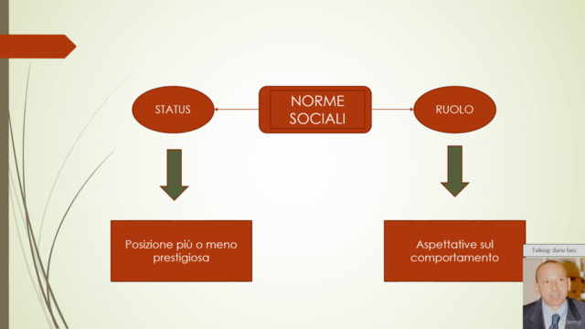 Leader e stili di leadership – Screenshot 3