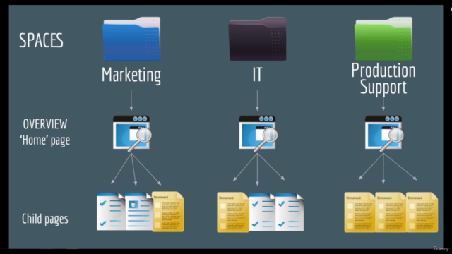 Confluence Crash Course: Set up for Product Teams & Business – Screenshot 3