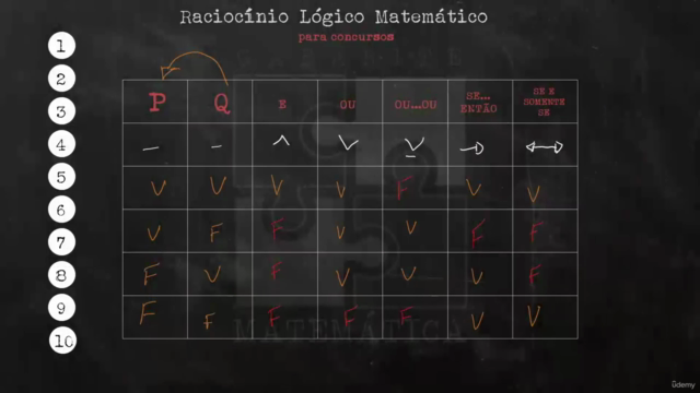 Raciocínio Lógico Matemático (RLM) para CONCURSOS! – Screenshot 1