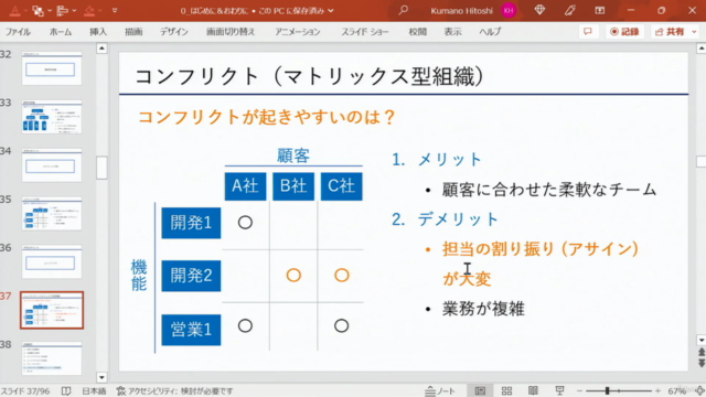 【組織設計から目標管理まで】はじめての組織マネジメントの基本マスターコース – Screenshot 1