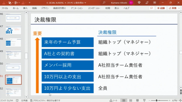 【組織設計から目標管理まで】はじめての組織マネジメントの基本マスターコース – Screenshot 2