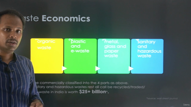 UI/UX Smart Waste Management Master Class TM – Screenshot 2