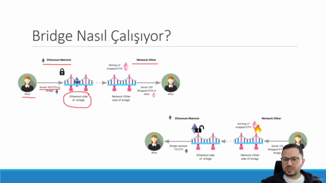 Ethereum & Blockchain Temel Kavramlar – Screenshot 4