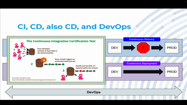 Building Java using Maven on Jenkins – Screenshot 1