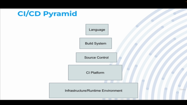 Building Java using Maven on Jenkins – Screenshot 3