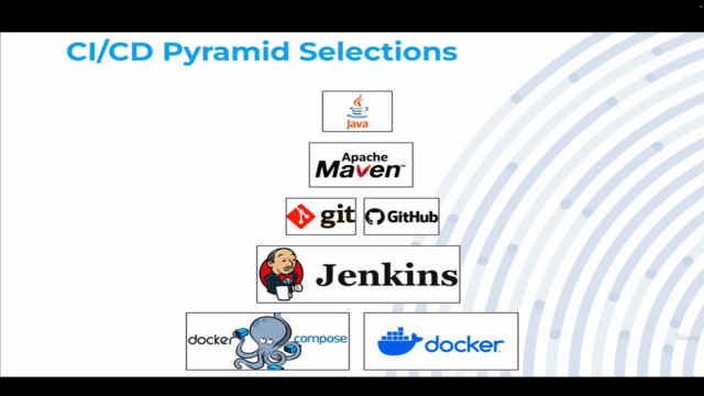 Building Java using Maven on Jenkins – Screenshot 4
