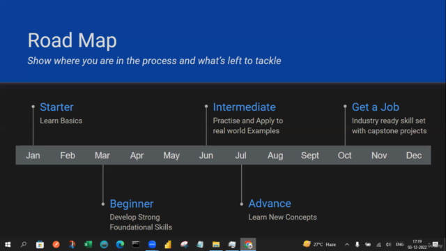 Data Analysis and Business Intelligence with Python & SQL – Screenshot 3