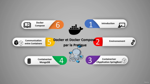 Débuter avec Docker et Docker Compose en 2H de Pratique – Screenshot 4