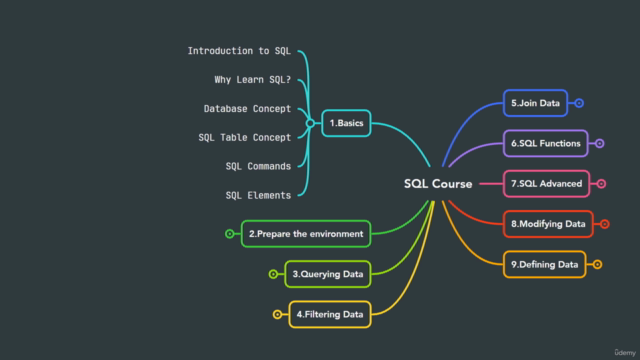 SQL Ultimate Course (2024): from Zero to Hero - Screenshot_01