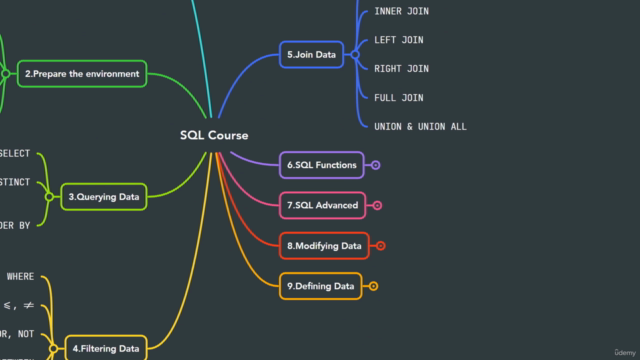 SQL Ultimate Course (2024): from Zero to Hero - Screenshot_03
