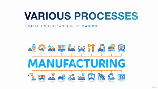 Manufacturing Process and Tech for Designers Master Class MT – Screenshot 1