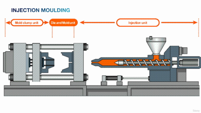 Injection Moulding DIE Making Process Master Class TM - Screenshot_02