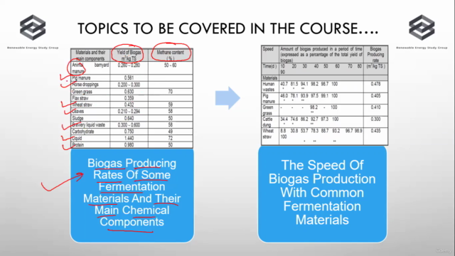 Introduction to Biogas Plant – Screenshot 2