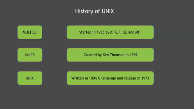 Linux for Devops, Cloud Engineers and Developers – Screenshot 1