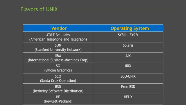 Linux for Devops, Cloud Engineers and Developers – Screenshot 2