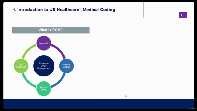 Medical Coding CPC (Certified Professional Coder) Training – Screenshot 1