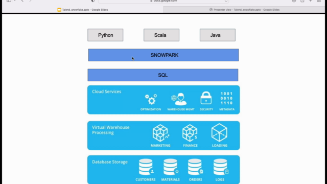 Snowpark : Data engineering with Snowflake. – Screenshot 4