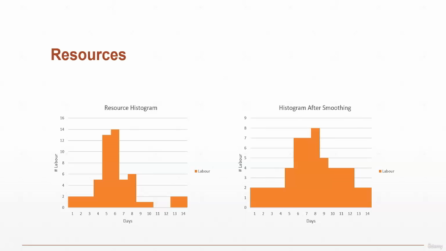 Project Management – Screenshot 3