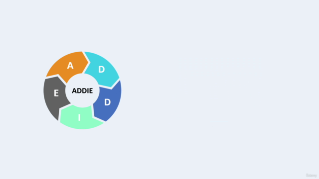 Strategies for Applying ADDIE Instructional Design Model – Screenshot 1