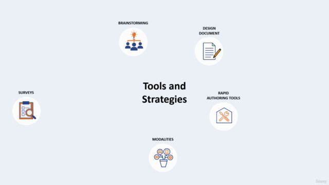 Strategies for Applying ADDIE Instructional Design Model – Screenshot 3