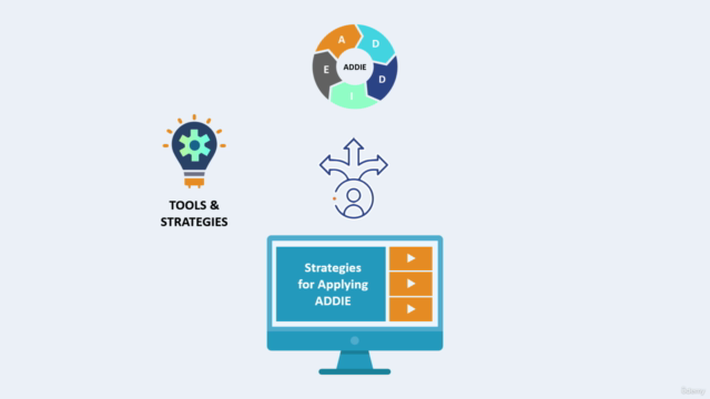 Strategies for Applying ADDIE Instructional Design Model – Screenshot 4