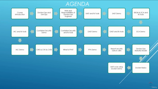 DevSecOps for the Absolute Beginners - Hands On Demos – Screenshot 3
