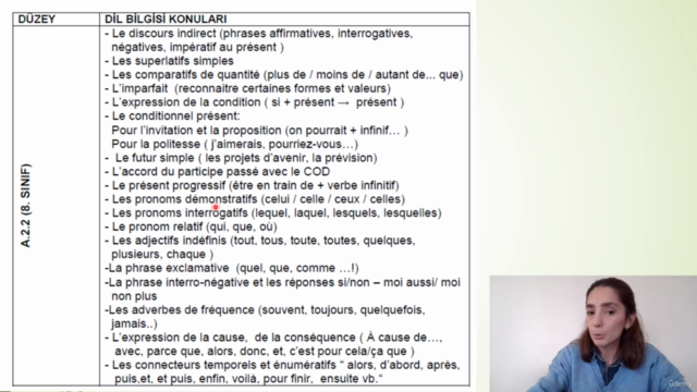 Lgs Fransızca Hazırlık Kursu ve Fransızca Deneme Sınavları - Screenshot_03