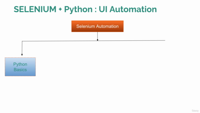 Selenium PYTHON : (Basic + Advance + Framework) – Screenshot 2