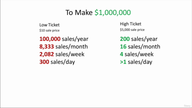 How to Make 7 Figures with High Ticket Dropshipping – Screenshot 3
