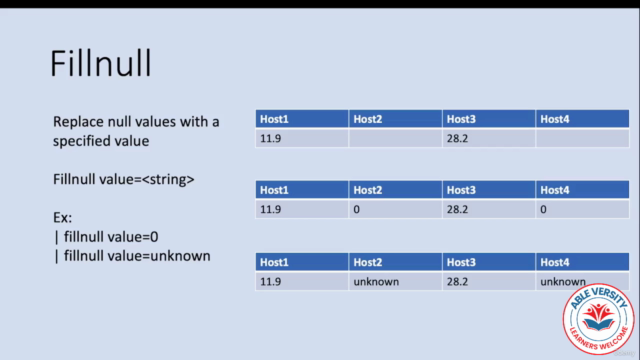 Splunk Fundamentals 2 Training – Screenshot 2
