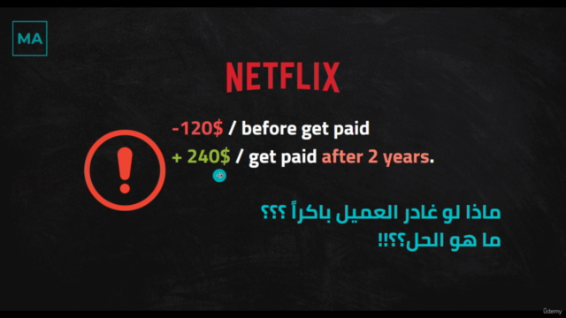 مؤشرات الأداء في المنتج الرقمي – Screenshot 3