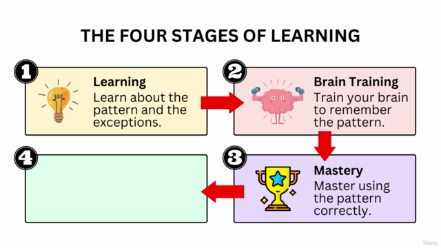 English Grammar And Speaking Patterns (You MUST Know These!) – Screenshot 3