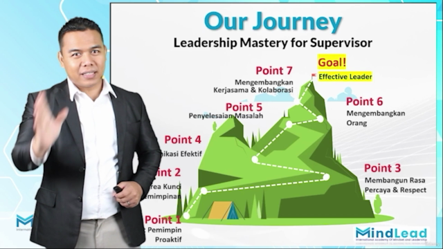 Leadership Mastery for Strong Leaders (Kepemimpinan Efektif) – Screenshot 2