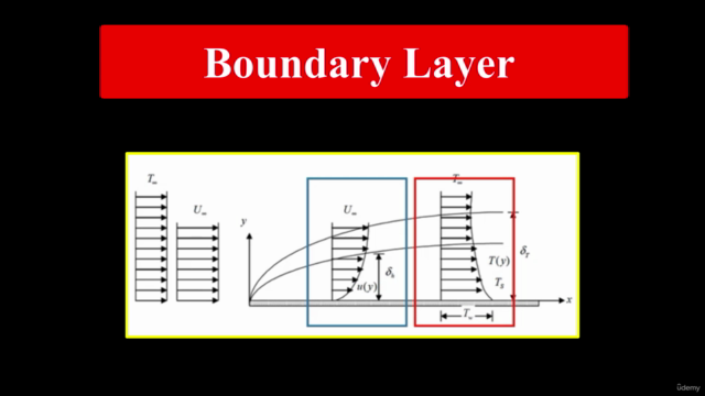 Heat transfer CFD Simulation Training Course, ANSYS Fluent – Screenshot 3