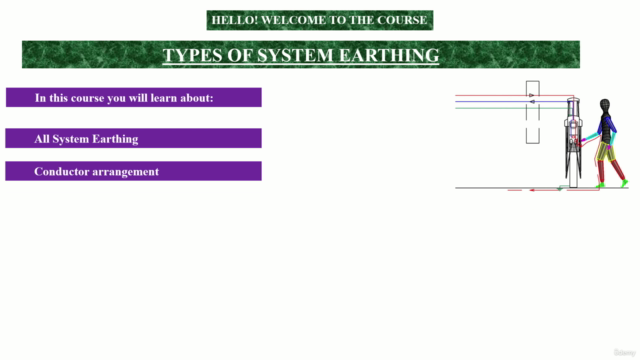 Types of system earthing in Electrical Installations – Screenshot 2